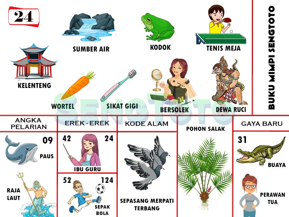 buku mimpi erek erek togel 24
