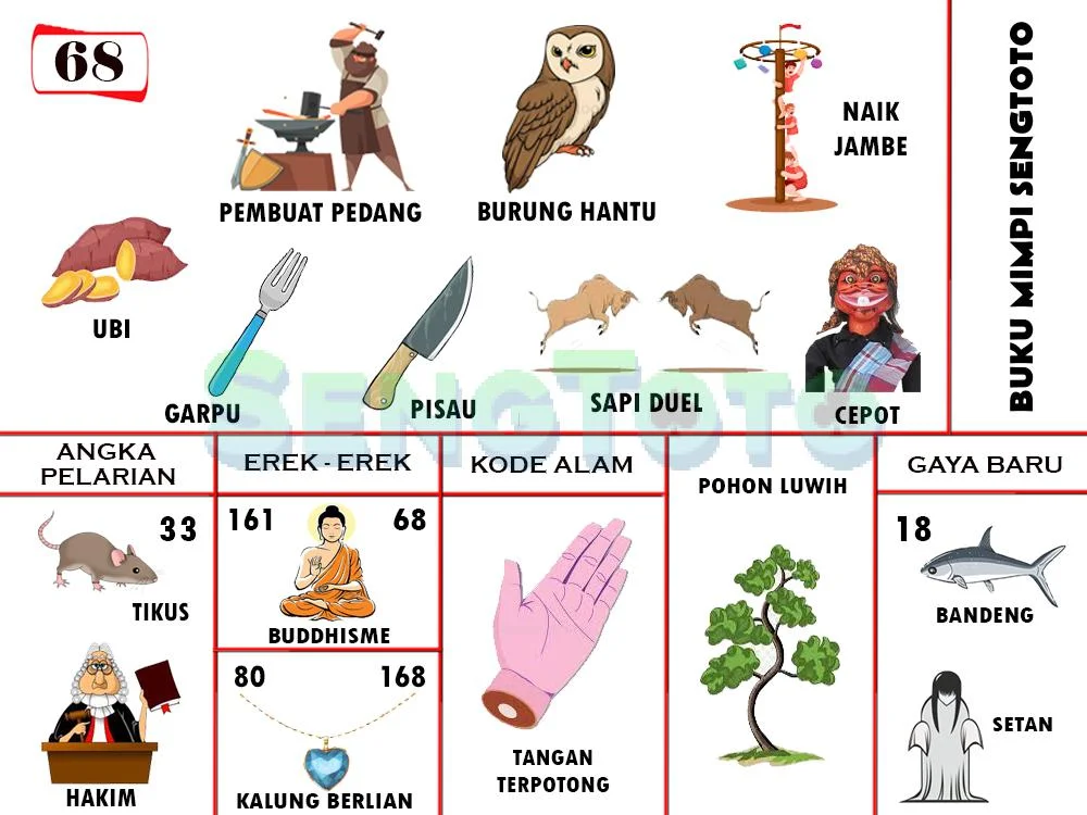 buku mimpi erek erek togel 68