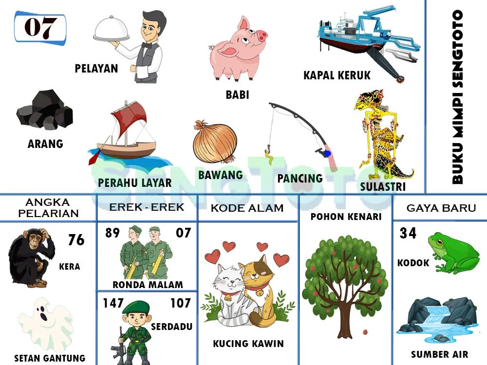 buku mimpi erek erek togel 07