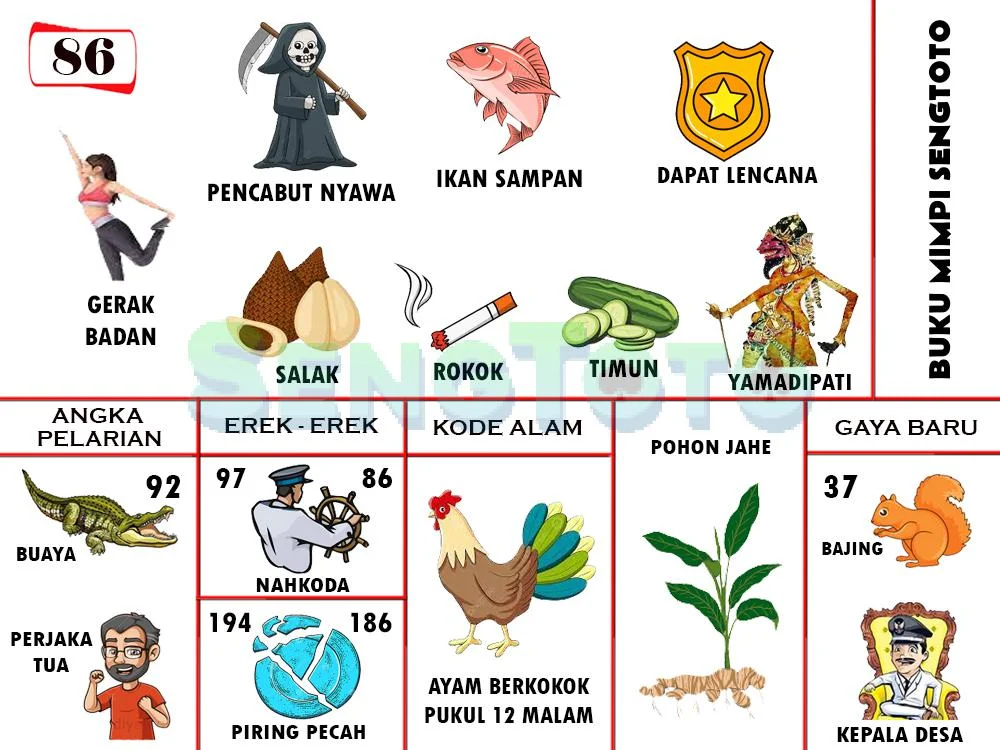 buku mimpi erek erek togel 86