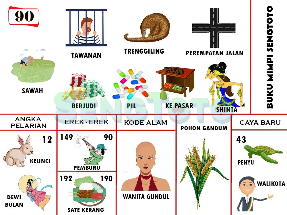 buku mimpi erek erek togel 90