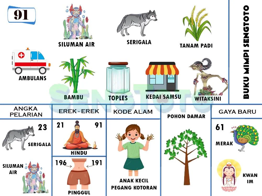 buku mimpi erek erek togel 91